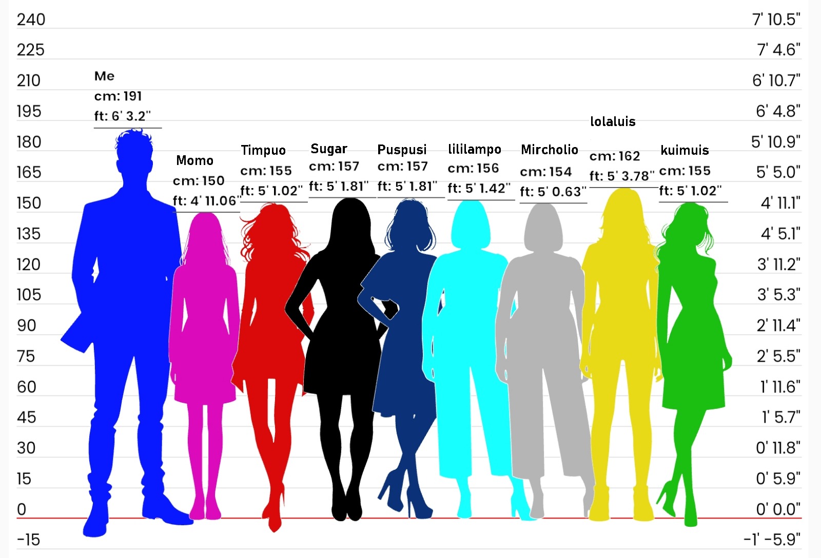 Unit conversion table for measurements